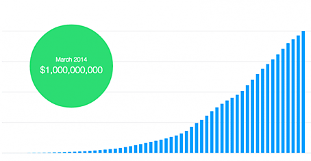 Через Kickstarter собрано более $1 млрд