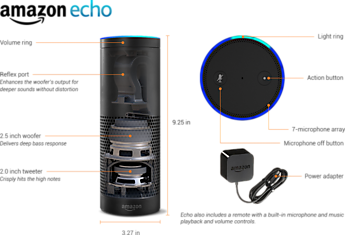 Новый продукт от Amazon — Echo