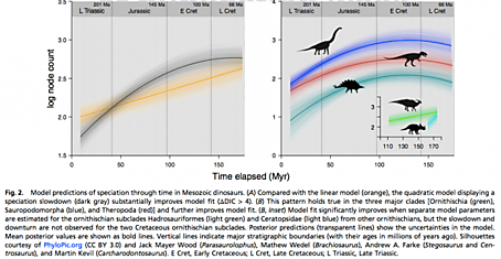 Ученые считают, что динозавры были обречены на вымирание и без падения астероида