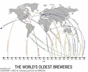 Старые пивоварни мира