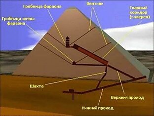 Физики доказали использование мокрого песка при строительстве пирамид