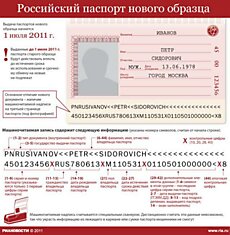 Новый российский паспорт