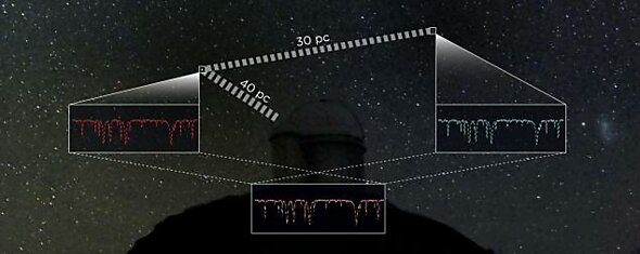 Метод «звёзд-близнецов» позволит точнее вычислить расстояние до удалённых звёзд
