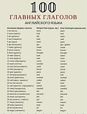 Топ 100 глаголов английского языка в трёх формах с переводом