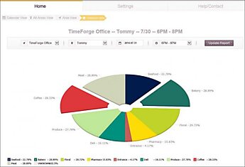 Компания TimeForge представила систему контроля персонала на Beacon