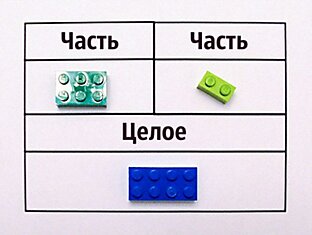 Как объяснить ребенку математику с помощью LEGO. Я в восторге от этого способа!