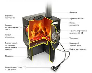 Дровяная печь со встроенным электрогенератором: обогревает, варит и вырабатывает ток