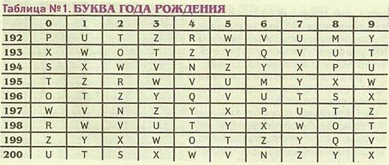 Реинкарнация души: Кем вы были в прошлой жизни