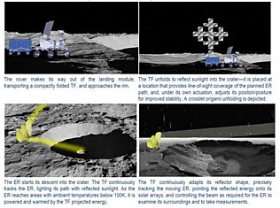 НАСА применит отражатели для подзарядки техники в кратерах