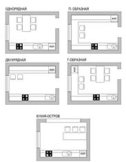 5 вариантов удачной планировки для кухни площадью 11м²