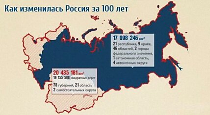 Россия 1913 - 2013. Для круглого счета