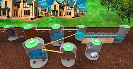 Высокоэффективные очистные сооружения для дома - оперативно и по доступной цене
