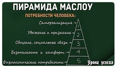 Зрелая личность по А.Маслоу