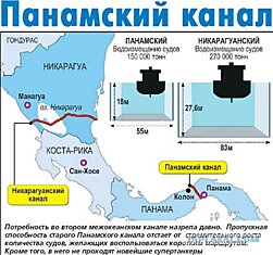 Россия и Китай «зароют» Панамский канал