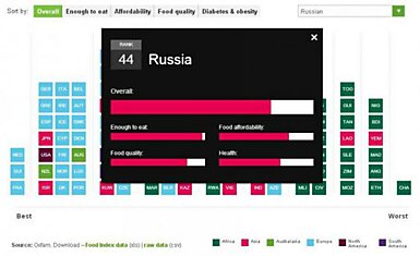 Россия заняла 44-е место