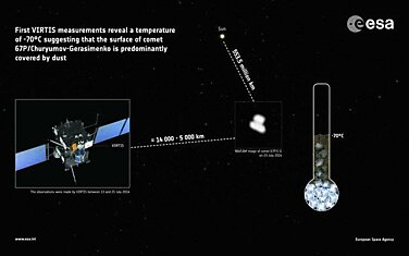 Межпланетная станция Rosetta измерила температуру поверхности кометы Чурюмова-Герасименко