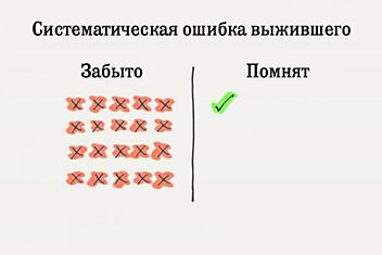 5 ментальных ошибок, уводящих вас от принятия правильных решений