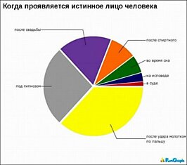 Прикольная статистика (24 картинки)