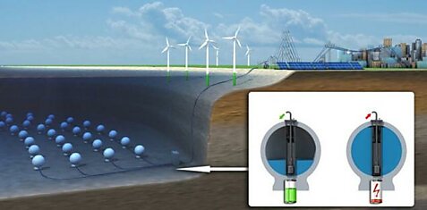 Подводная система аккумулирования энергии