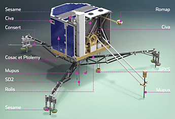 Philae: подробно о научном оборудовании и результатах на сегодняшний день