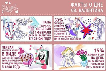 12 фактов о Дне св. Валентина