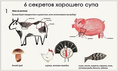 6 простых советов для приготовления аппетитного супа. Члены семьи точно попросят о добавке!