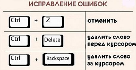 22 полезные комбинации клавиш для Windows, за которые ты захочешь сказать «спасибо»!