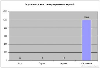 Офисный попкорн, часть 2