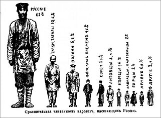 Оцифрованная Россия 1897 года