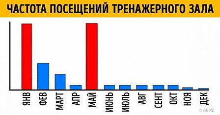 16 пугающе честных графиков о нашей жизни