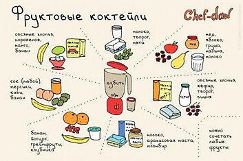 Инфографика: 20 полезных шпаргалок, которые стоит использовать всем, кто готовит.