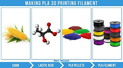 Как производят PLA для 3d-принтеров. Репортаж из цеха