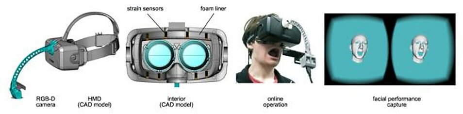 Калифорнийские программисты работают над системой распознавания эмоций для Oculus Rift