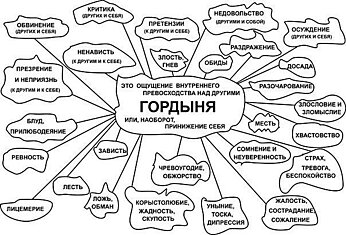 54 ПРОЯВЛЕНИЯ ГОРДЫНИ...