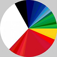 Диаграмма использования цветов в флагах стран мира (%)