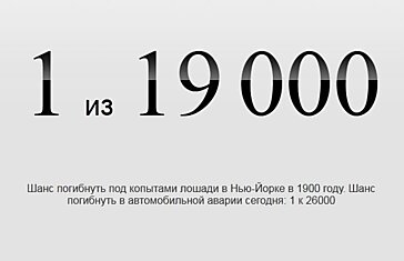 Интереснейшая статистика в цифрах обо всем на свете