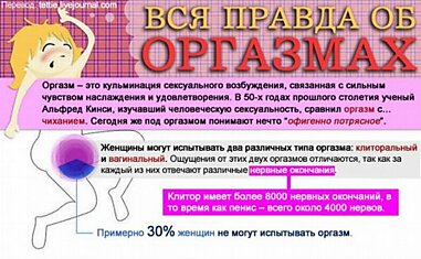 Правда об оргазмах (5 картинок)