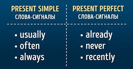 Все, что вы хотели знать о временах в английском языке