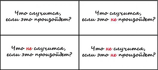 Как принимать правильные решения. «Квадрат Декарта» — шпаргалка для тех, кто склонен к сомнениям…