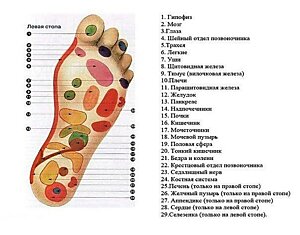 КАК ПОЧУВСТВОВАТЬ В СЕБЕ ЭНЕРГИЮ УЖЕ СЕГОДНЯ