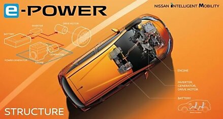 Nissan готовит гибридный концепт-кроссовер Juke e-Power