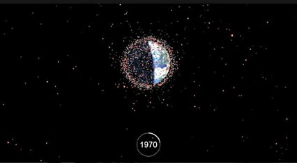 Космический мусор и время: визуализация роста количества космолома по годам