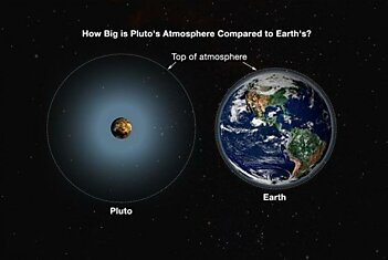 У Плутона обнаружили мощный атмосферный слой и отсутствие магнитосферы