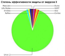 Подборка новых диаграмм для самых умных