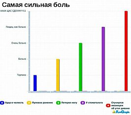 Веселая статистика (25 фотографий)