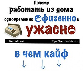 Основные плюсы и минусы работы из дома