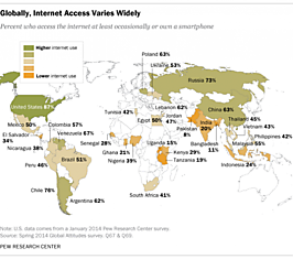 Статистика использования интернета в развивающихся странах и США