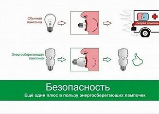 Будущее за энергосберегающими технологиями