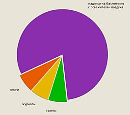 Что почитать в туалете (7 фотографий)