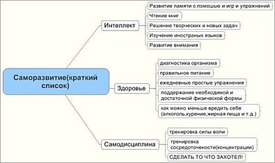 СОВЕТЫ ДЛЯ САМОРАЗВИТИЯ